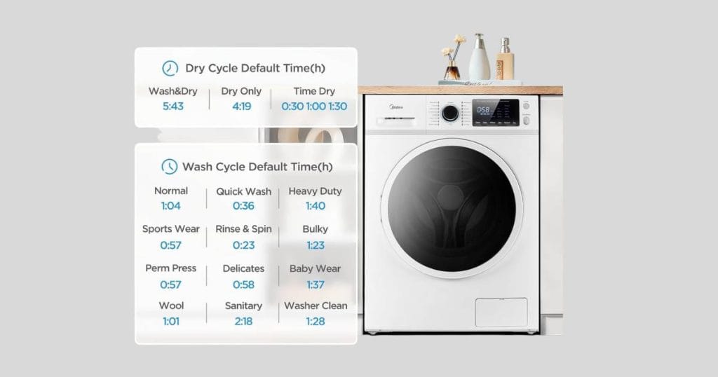 Midea All in One Washer & Dryer Combo